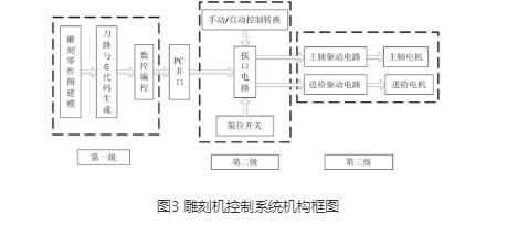 数控木工葡萄视频app黄版下载机